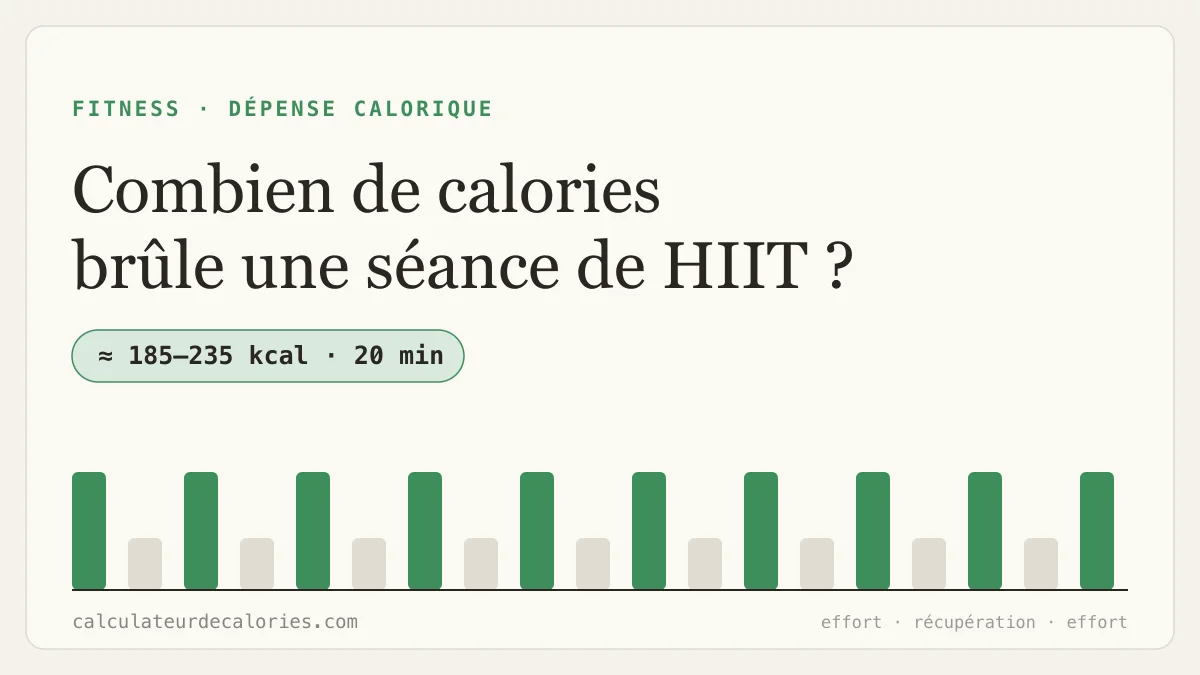 Combien de calories brûle une séance de HIIT ? Les chiffres (et la vérité sur l'afterburn)