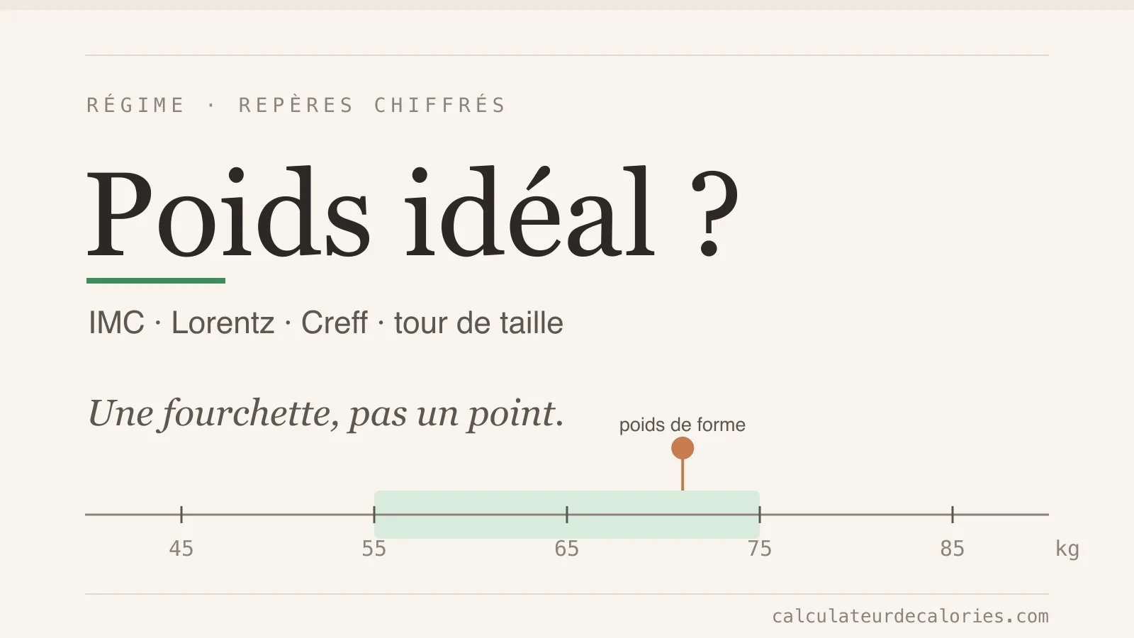 Comment calculer son poids idéal ? IMC, Lorentz, Creff — et pourquoi aucun chiffre unique ne dit la vérité